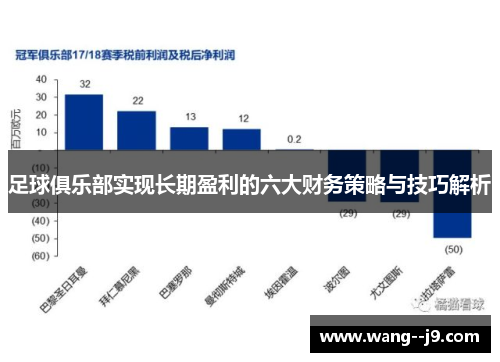 足球俱乐部实现长期盈利的六大财务策略与技巧解析
