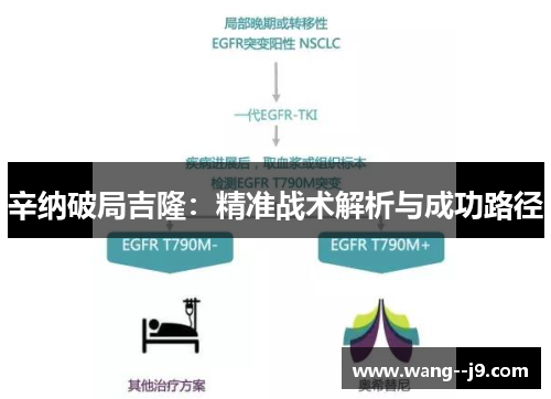 辛纳破局吉隆:精准战术解析与成功路径 辛纳破局吉隆:精准战术解析与成功路径