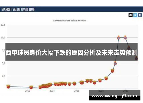 西甲球员身价大幅下跌的原因分析及未来走势预测