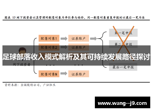 足球部落收入模式解析及其可持续发展路径探讨