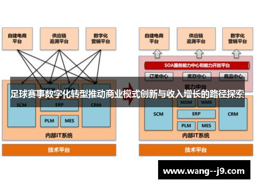 足球赛事数字化转型推动商业模式创新与收入增长的路径探索 足球赛事数字化转型推动商业模式创新与收入增长的路径探索