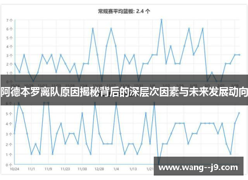 阿德本罗离队原因揭秘背后的深层次因素与未来发展动向 阿德本罗离队原因揭秘背后的深层次因素与未来发展动向