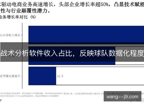 战术分析软件收入占比，反映球队数据化程度